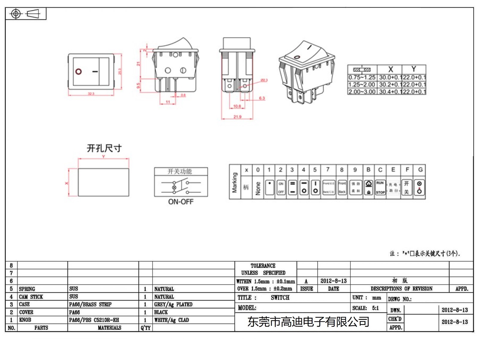 R210-C5L-BO(图2)