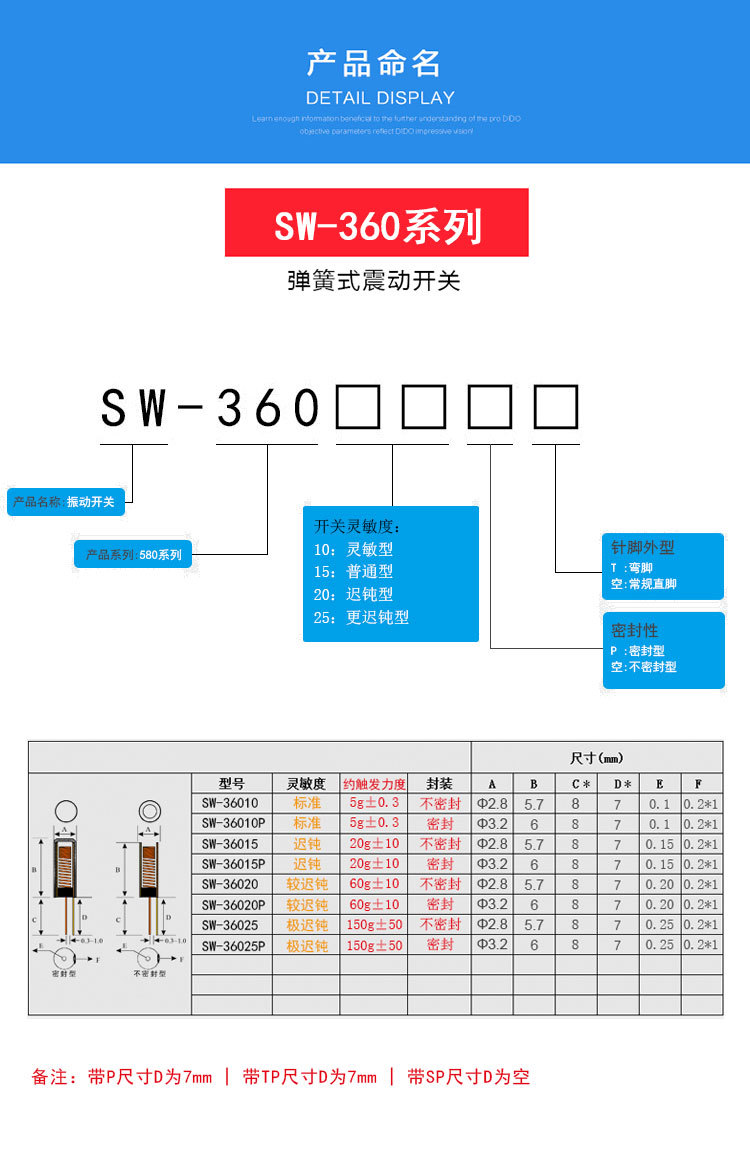 SW-36010P(图4)