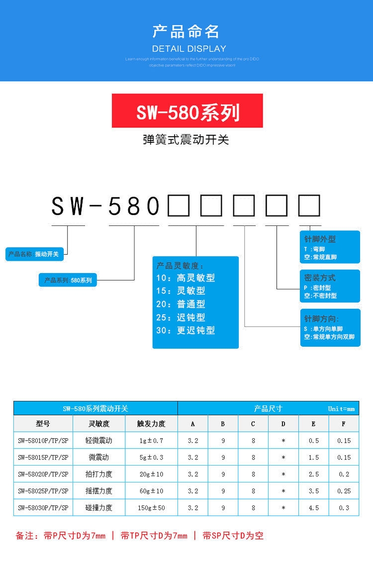 SW-58025(图2)