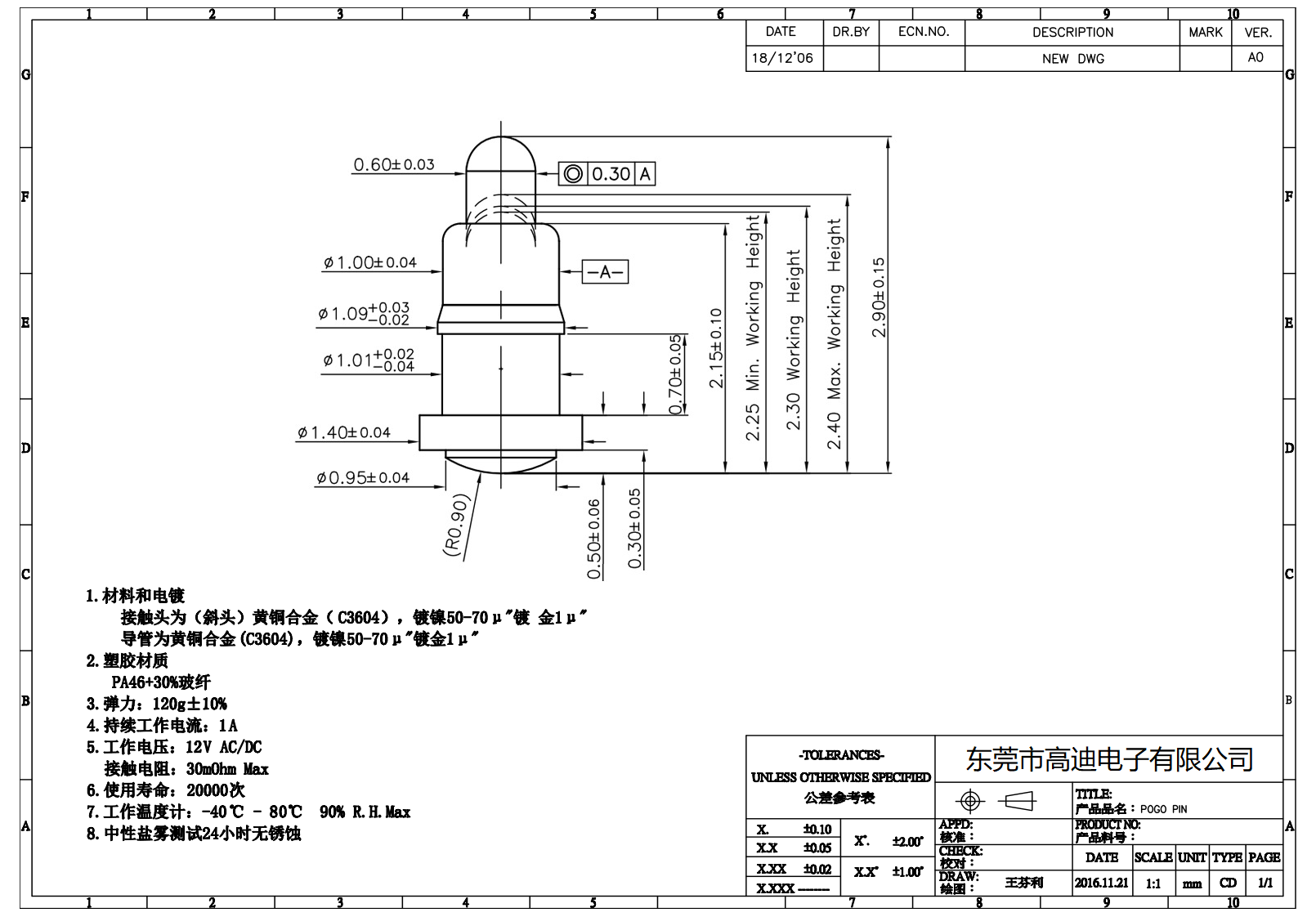 PG-DJ-3-217(图1)