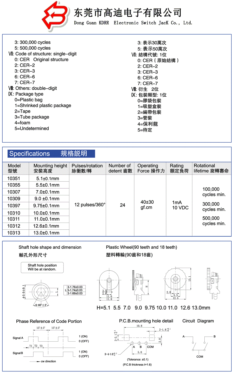 KD-103-14(图2)
